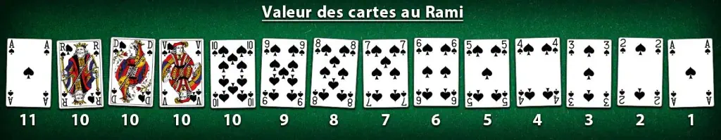 valeur des cartes de rami