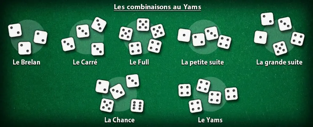 valeur des yams