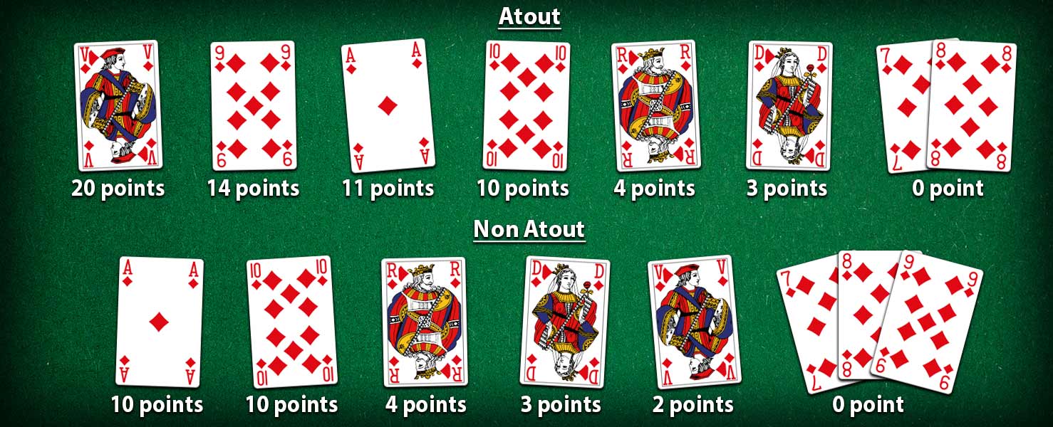L'option sans atout / tout atout